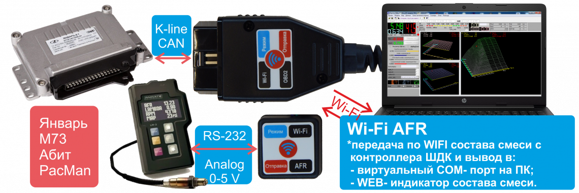 Wi-Fi AFR