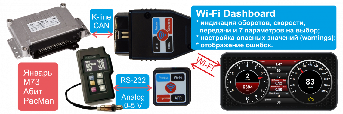 Wi-Fi Dashboard