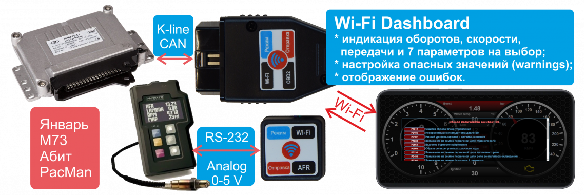 Wi-Fi Dashboard